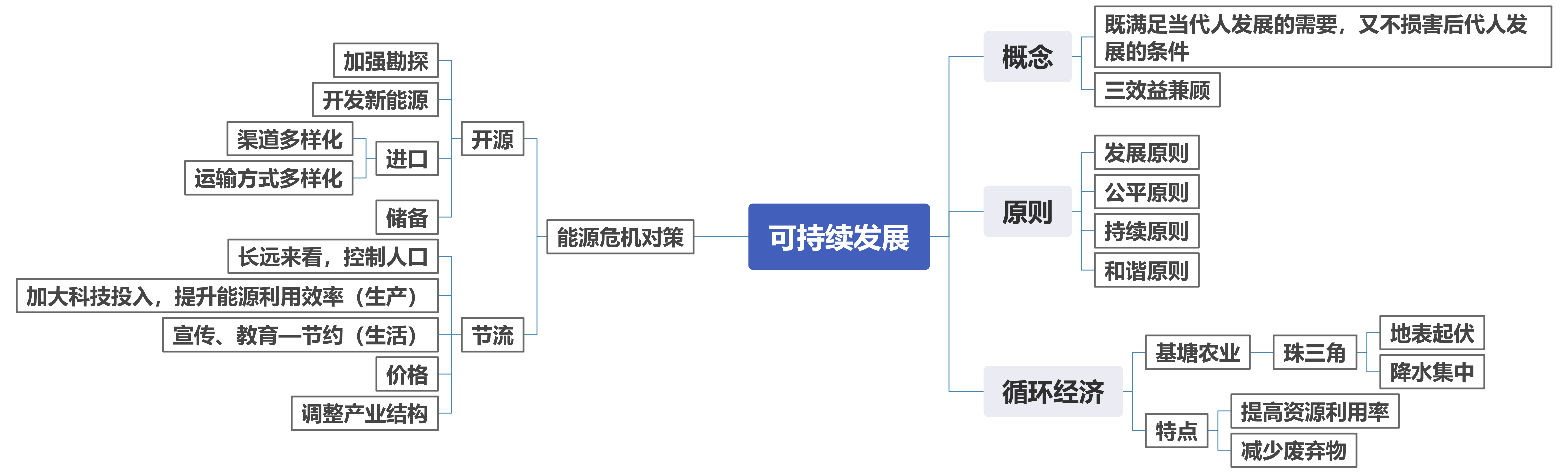 可持续发展